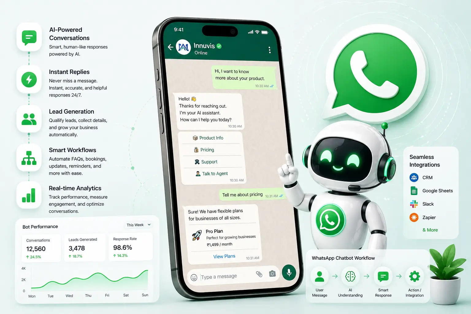 WhatsApp Marketing Chatbot Automation